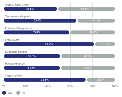 2023-use-of-Lightning-Network-by-Consumer-Segment.png