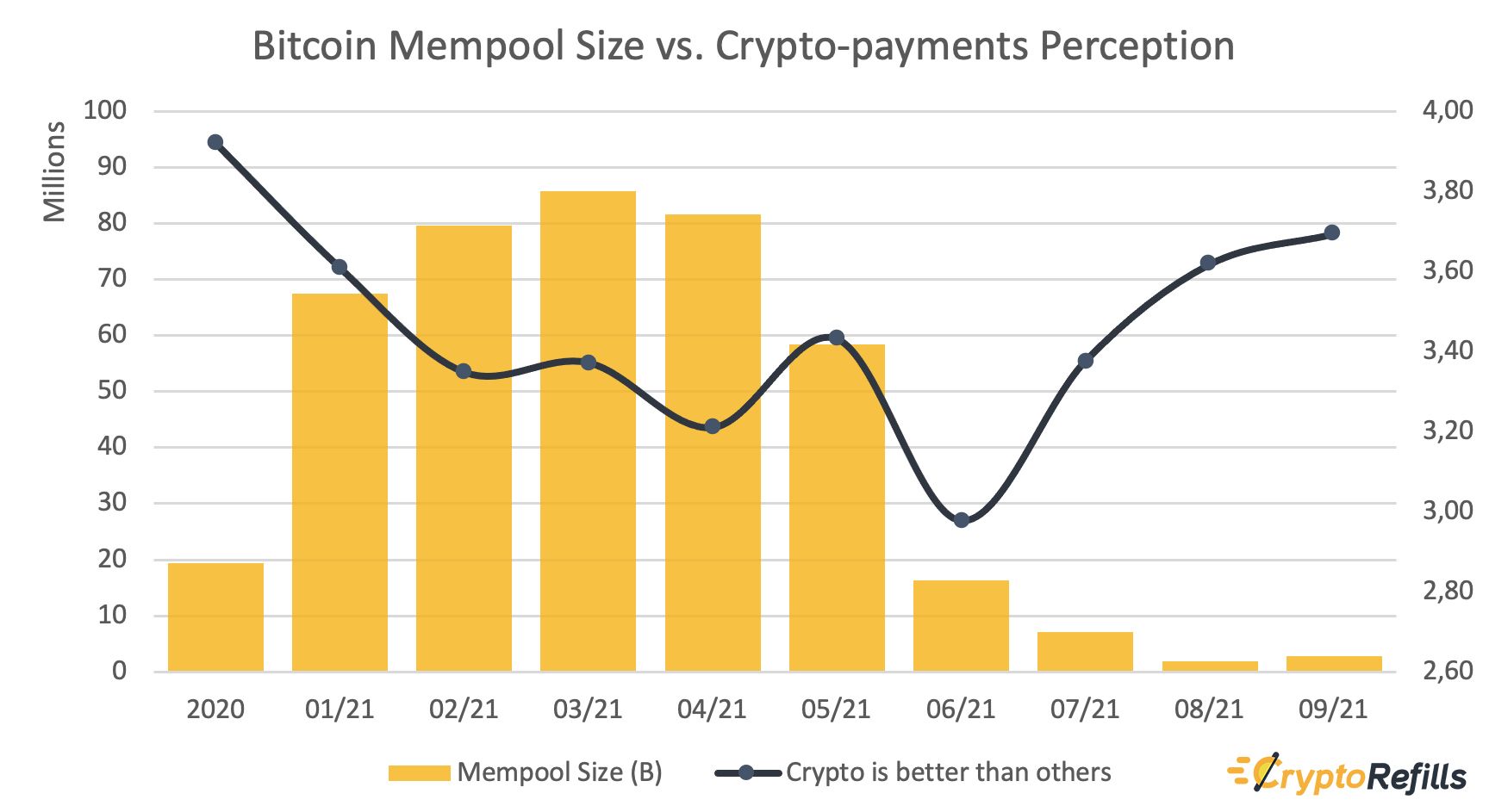How the mempool affects consumer spending of crypto How the mempool affects consumer spending of crypto