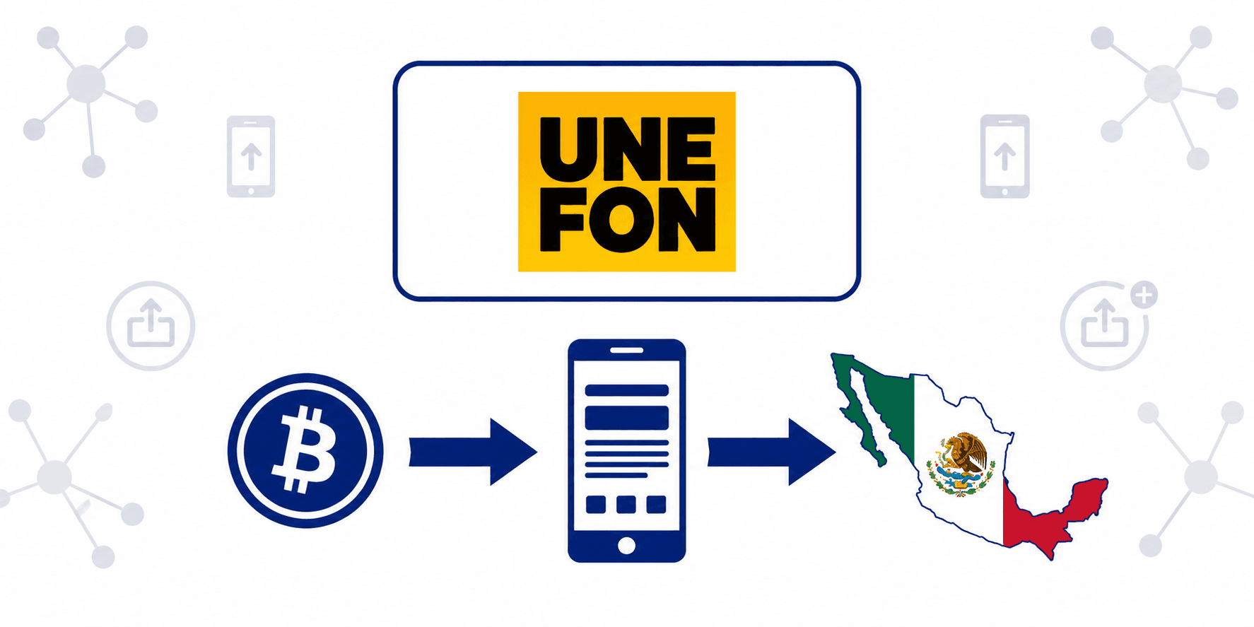 How to top up Unefon Mexico with crypto