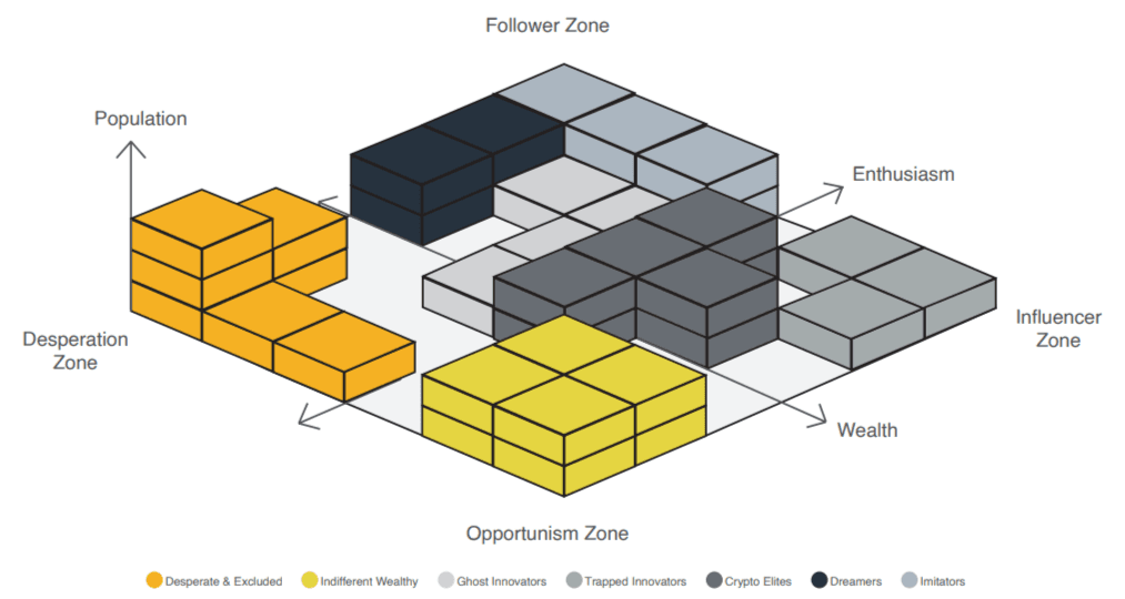 Introducing the 2022 Cluster Analysis Introducing the 2022 Cluster Analysis