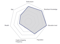 Cryptorefills-2023-Consumer-Report-Example-Segment.png