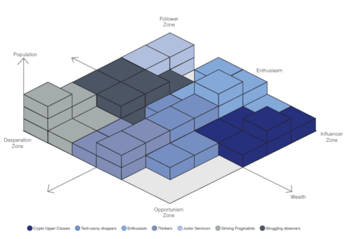 Introducing the 2023 Cluster Analysis Introducing the 2023 Cluster Analysis