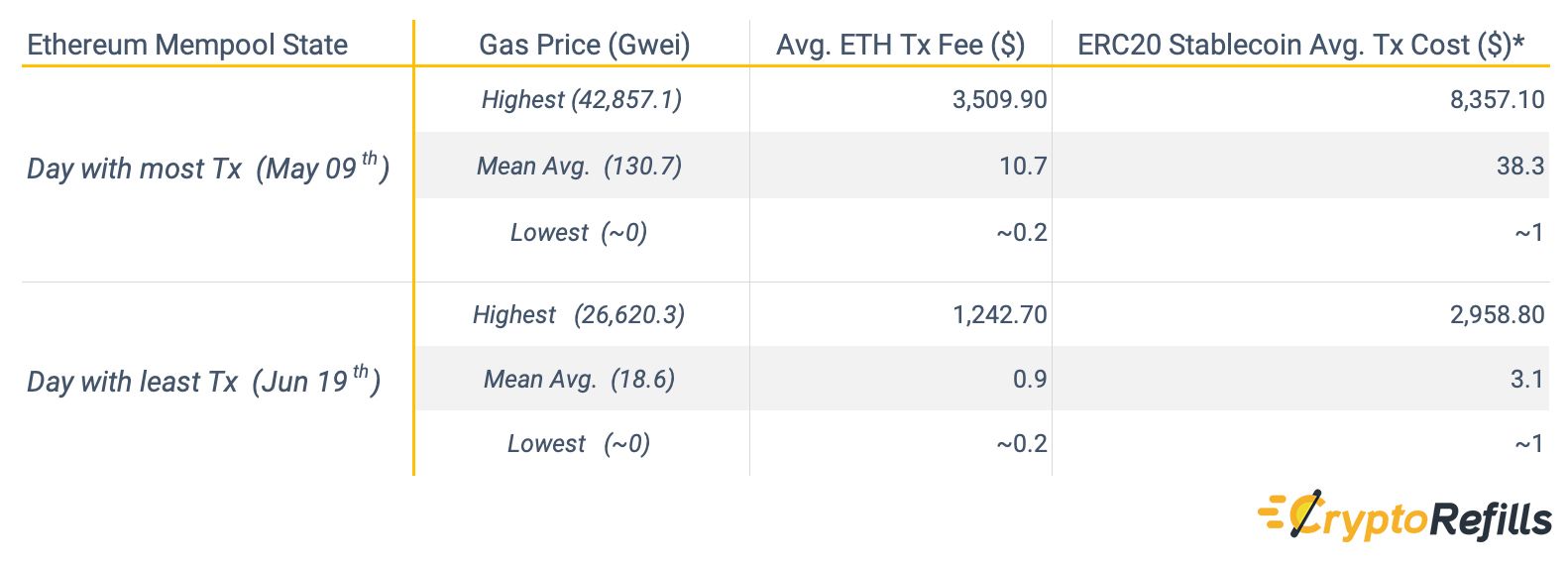 ethereum-mempool-state-cryptorefills-.jpg