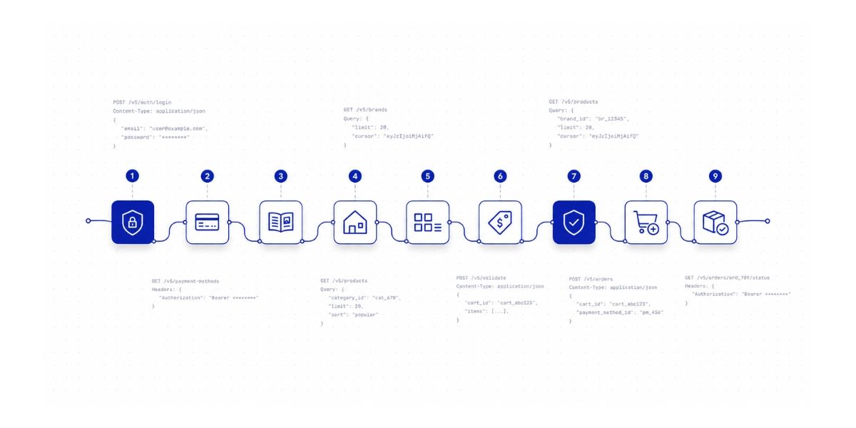How to integrate the Cryptorefills API: a step-by-step walkthrough from authentication to delivery