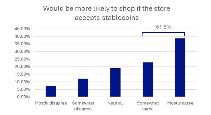 Introducing the 2024 stablecoin in crypto-shopping report Introducing the 2024 stablecoin in crypto-shopping report