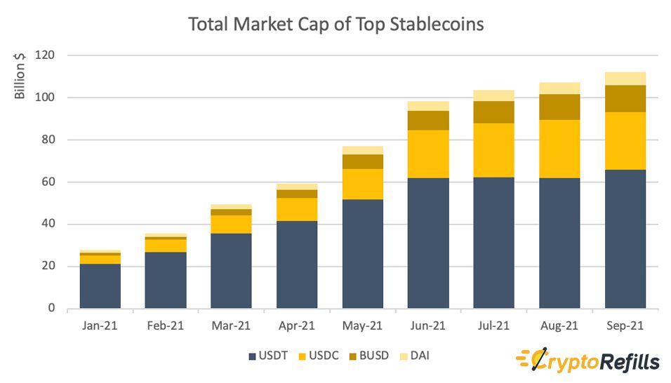 Shopping with stablecoins Shopping with stablecoins