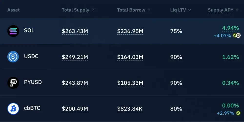 How to spend crypto without selling