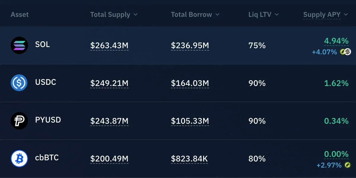 Krypto ausgeben ohne Verkauf