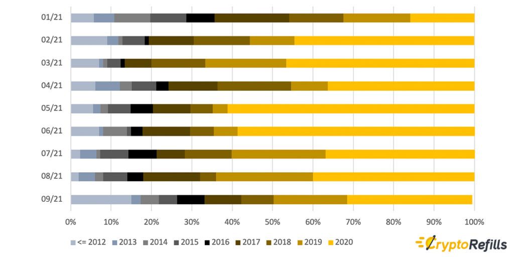 If you think crypto-shopping is for experts, you are wrong, and this is why If you think crypto-shopping is for experts, you are wrong, and this is why